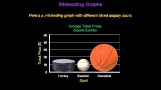 Identifying Misleading Graphs  Konst Math [upl. by Siduhey]