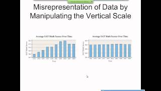 Elementary Statistics Graphical Misrepresentations of Data [upl. by Biddick]